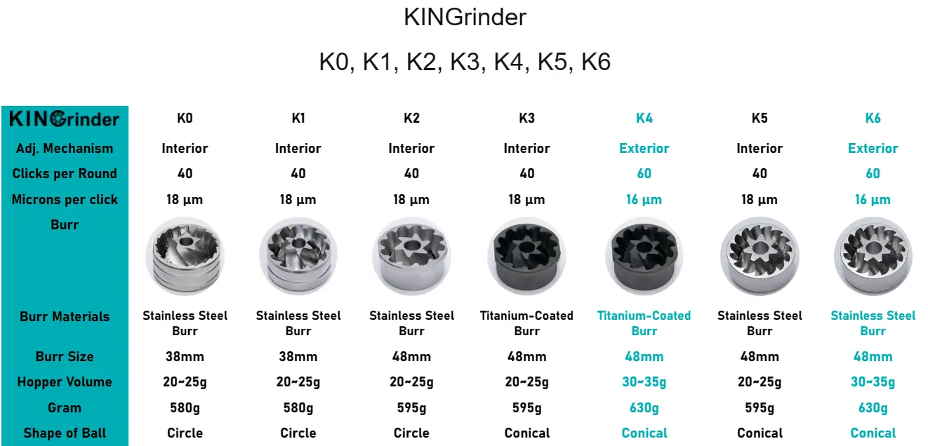 KINGrinder K4 & K6, the kings of quality value - Coffeegeek